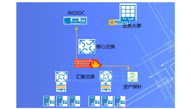 品格数云-安全资产管理系统的功能截图