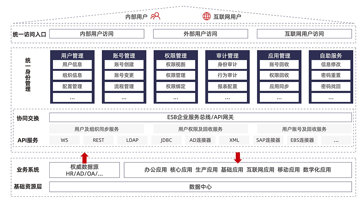 派拉软件的功能截图