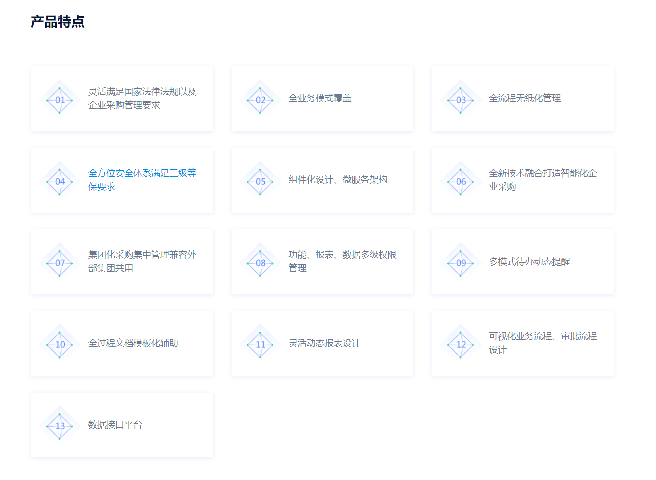 信源-企业电子化采购系统的功能截图